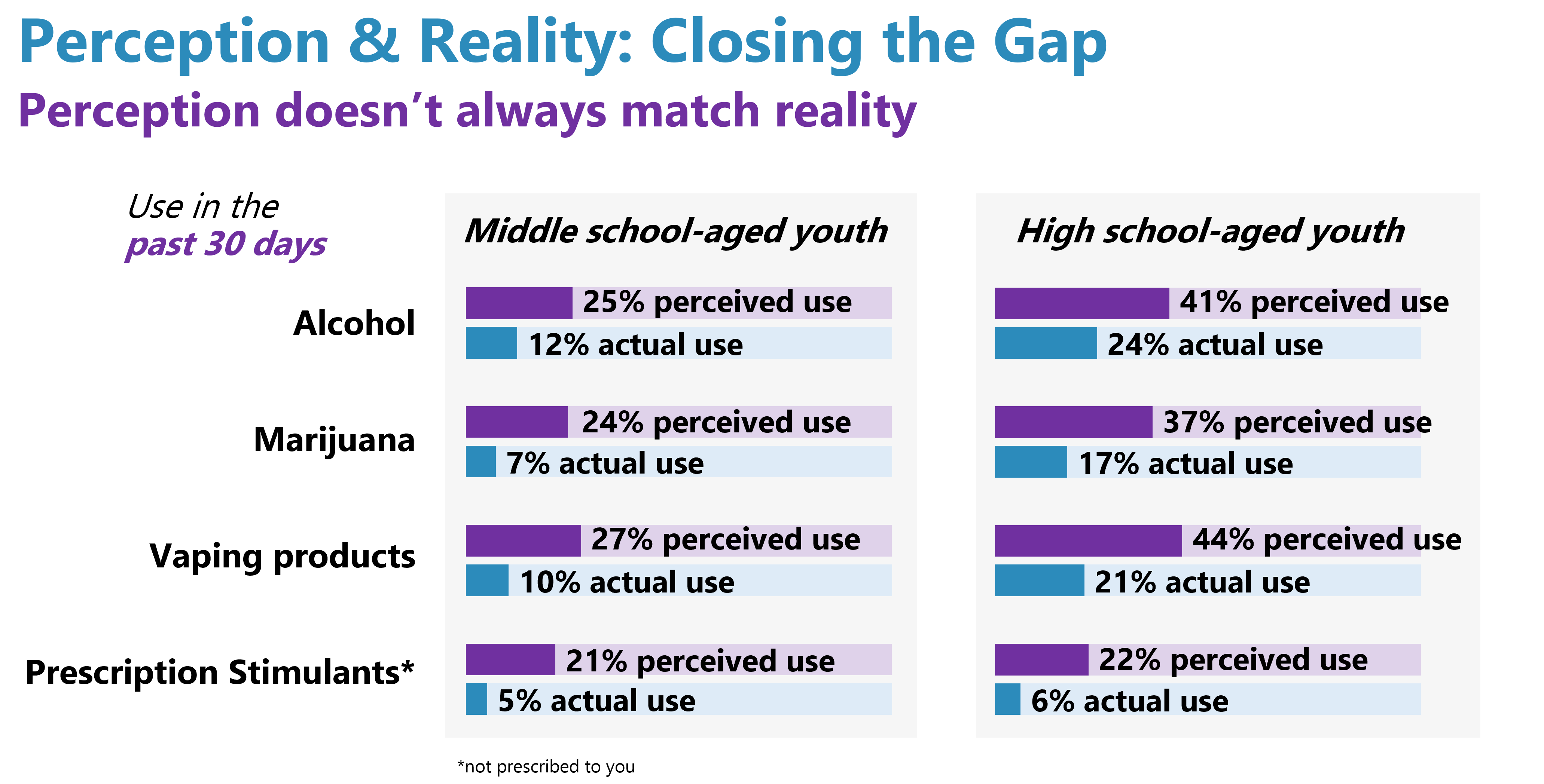 Rise Above Colorado’s 2020 Youth Substance Abuse Survey Results Infographic