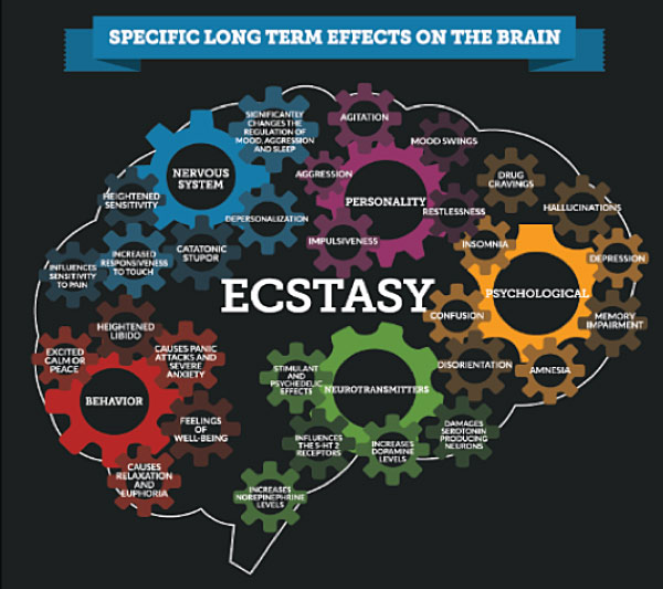 ecstasy