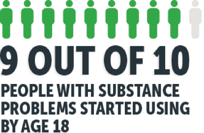 stats on teen brains