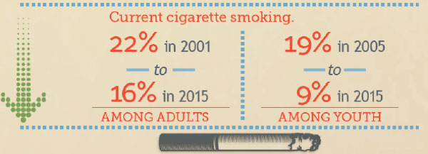 tobacco statistics