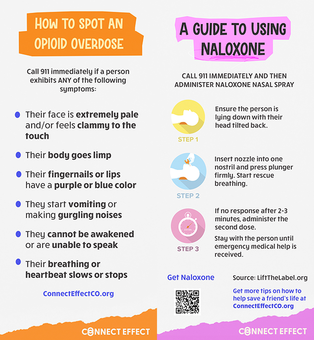 Overdose Infographic