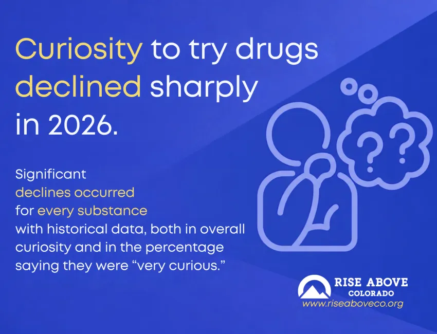 Drug Curiosity