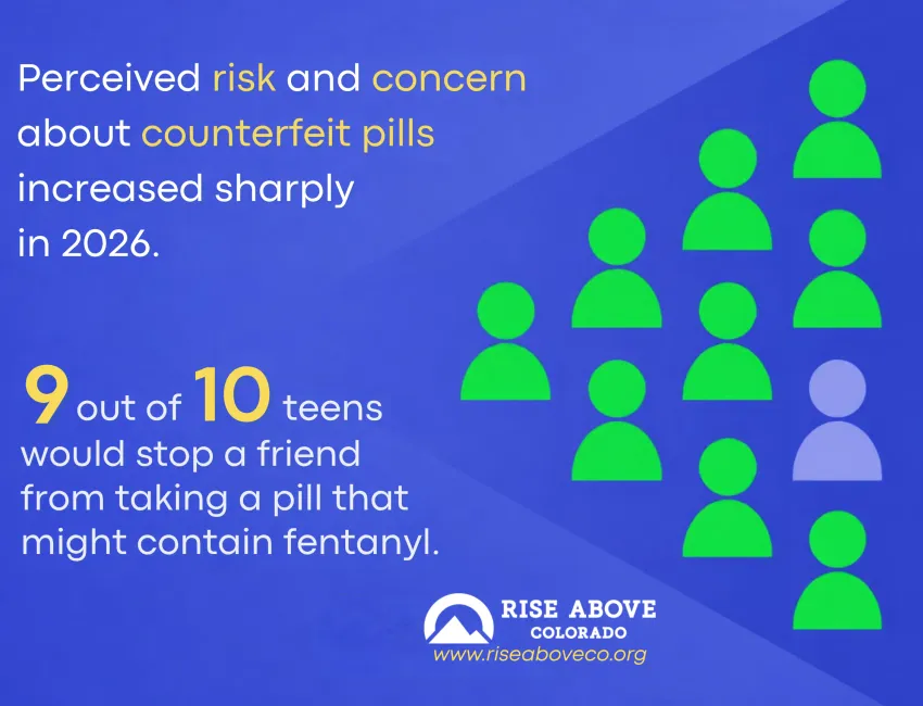 Counterfeit Pills